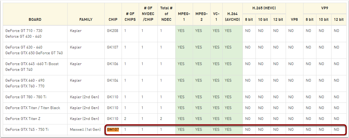 NVDEC Suppot Matrix