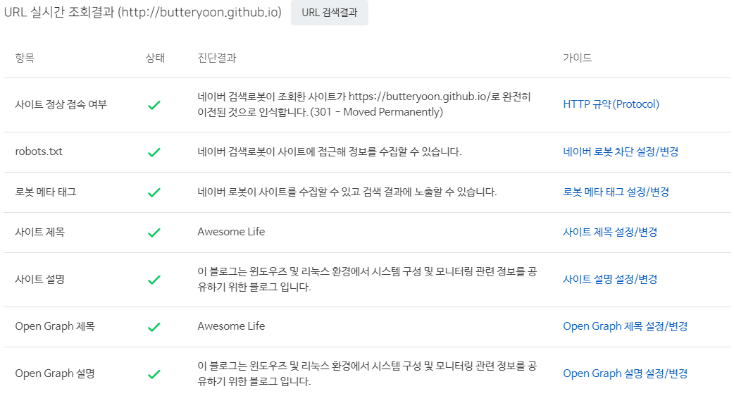 사이트 간단 체크 결과