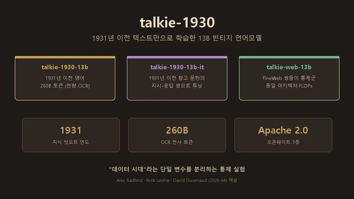 Talkie — 1931년 이전 텍스트만으로 학습한 13B 빈티지 언어모델