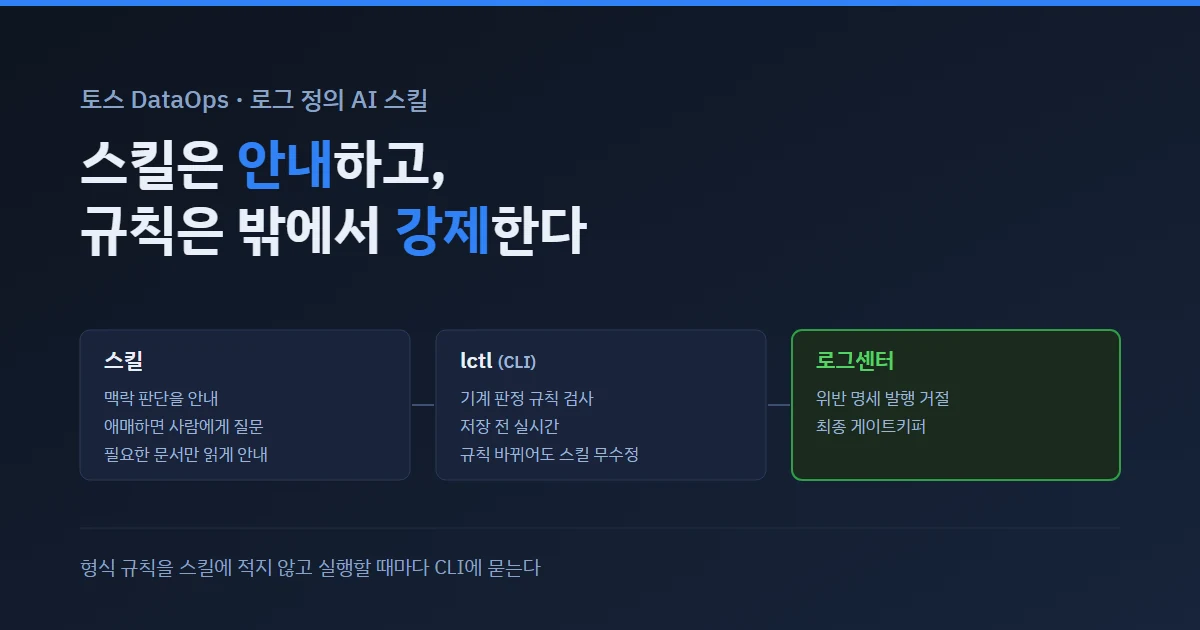 토스, 로그 정의 기준을 AI 스킬로 자동화 — DataOps 매니저가 직접 만든 도구